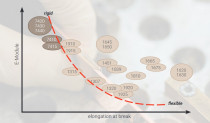 Ergo 7440 - 50 ml dvojzložkový epoxid, vysokoteplotný - N1