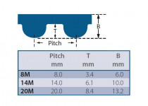 Remeň ozubený 560 8M 20 Gates Powergrip HTD - N1