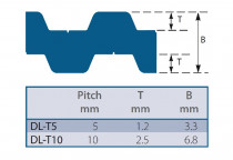 Remeň ozubený DL T5 900 6 Gates Synchro Power - N1