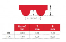 Remeň ozubený 608 8M 20 Gates Powergrip GTX - N1