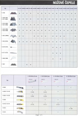 Nôž s odlamovacou čepeľou 25mm, Stanley, 1-10-425 - N1